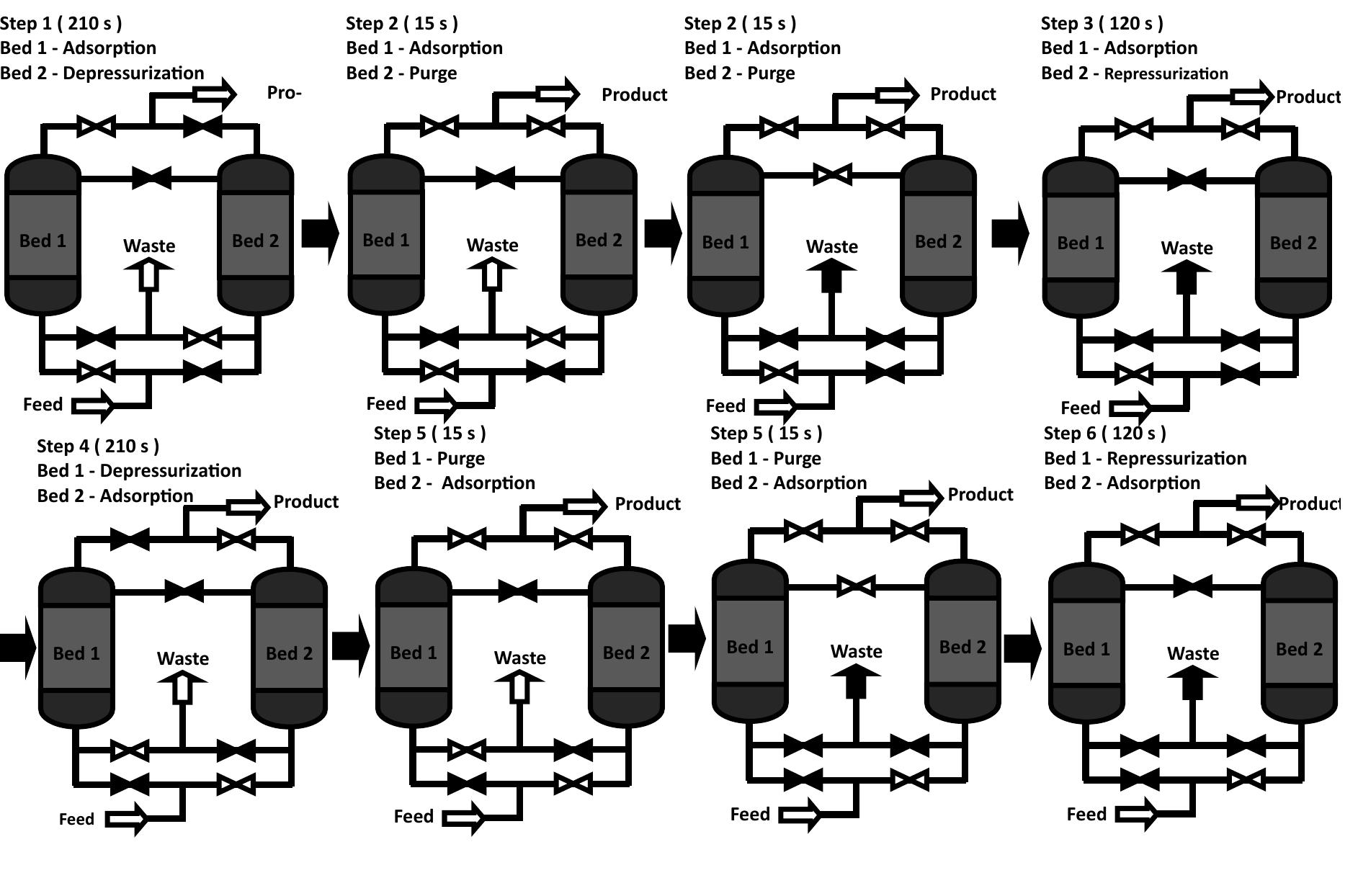 (PDF) Optimization and Recovery of a Pressure Swing Adsorption Process ...