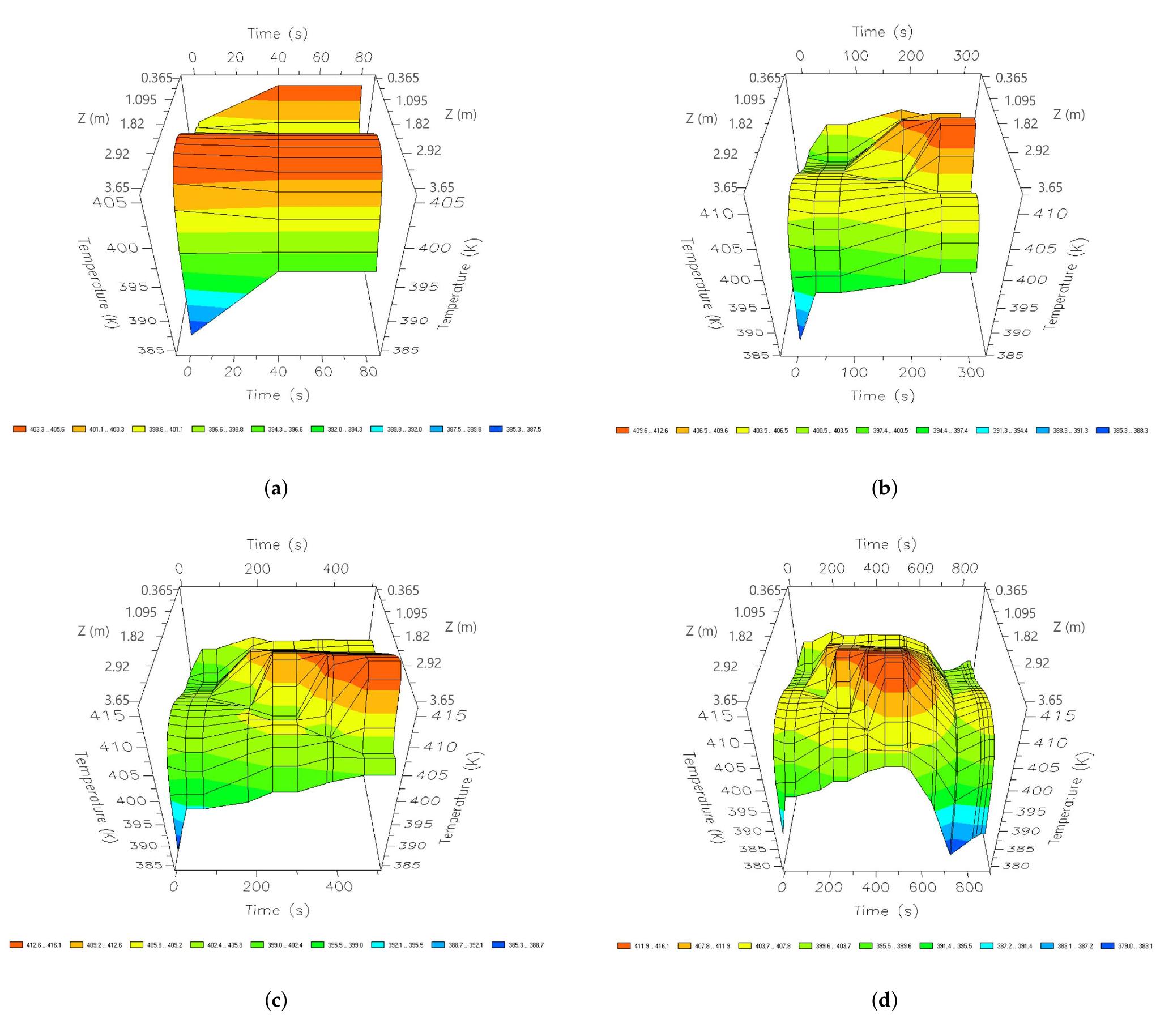 (PDF) Optimization and Recovery of a Pressure Swing Adsorption Process ...