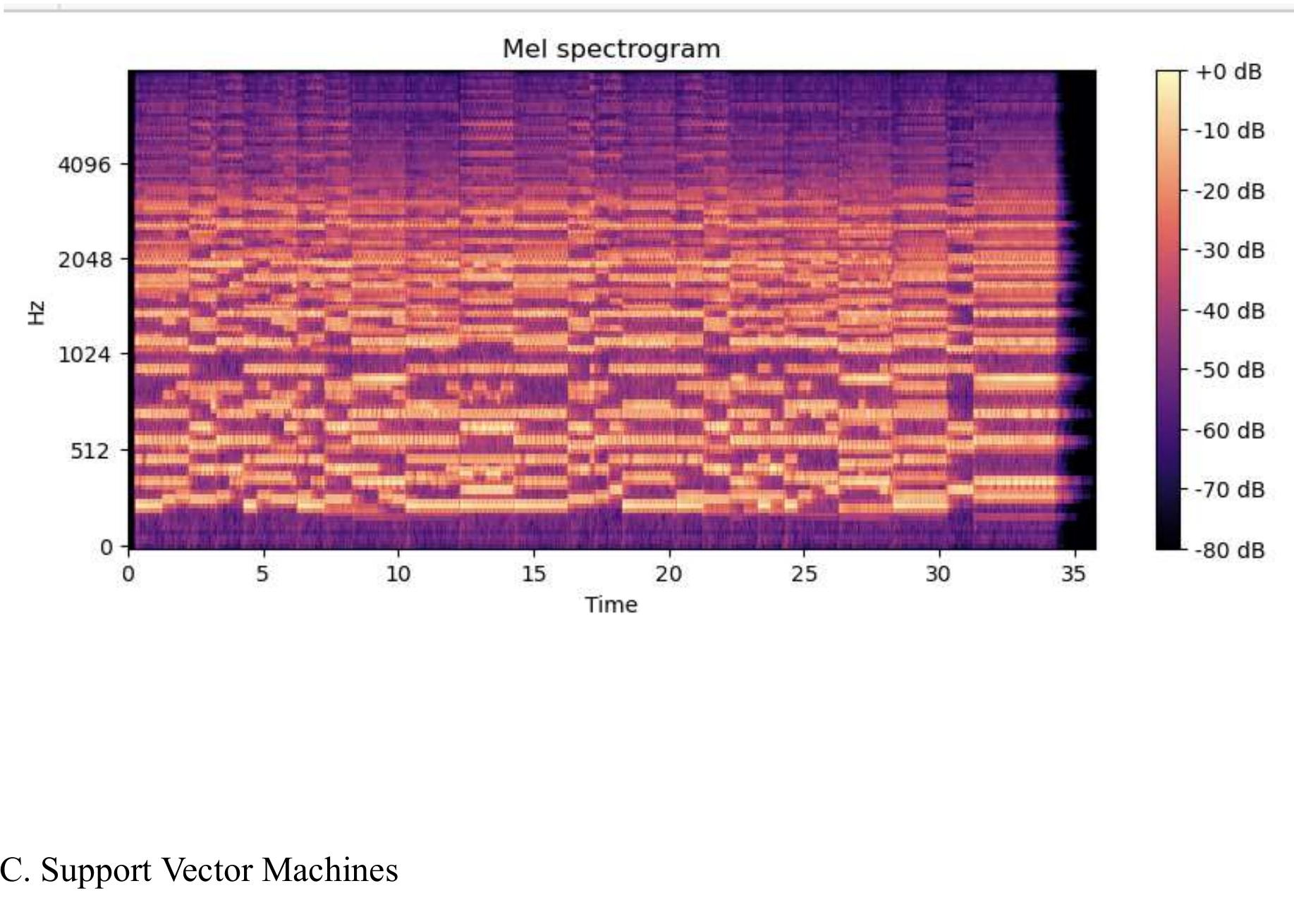 Melodic Spectrogram Figure 1 - from Music Genre Classification Using Mel