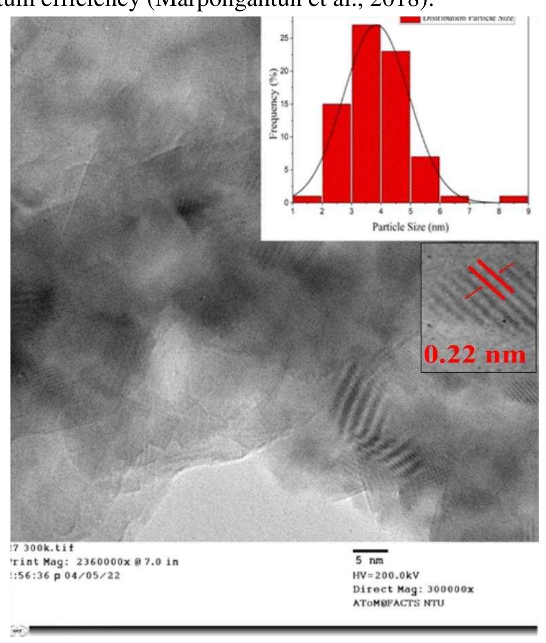 (PDF) Synthesis of Carbon Dots From Empty Fruit Bunch Biochar an Acid ...