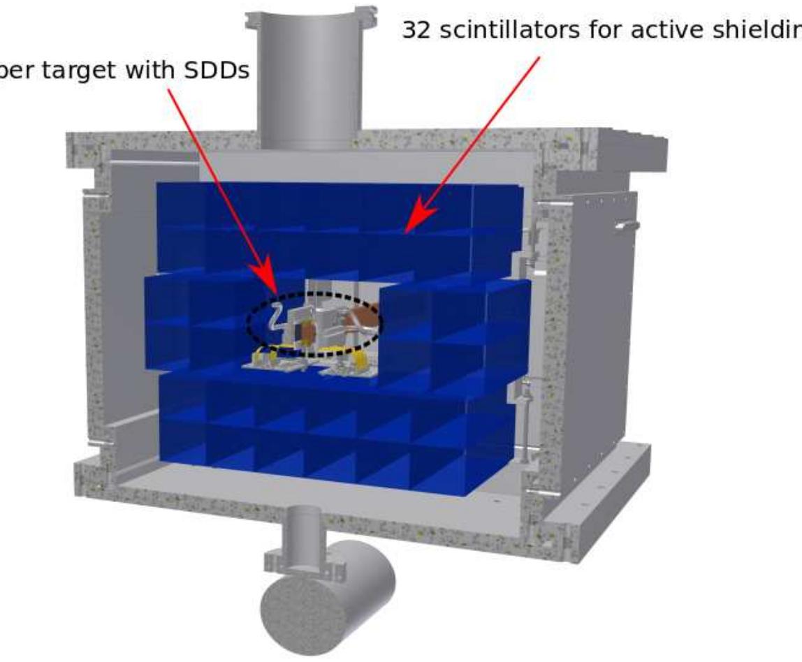 (PDF) VIP 2: experimental tests of the pauli exclusion principle for ...