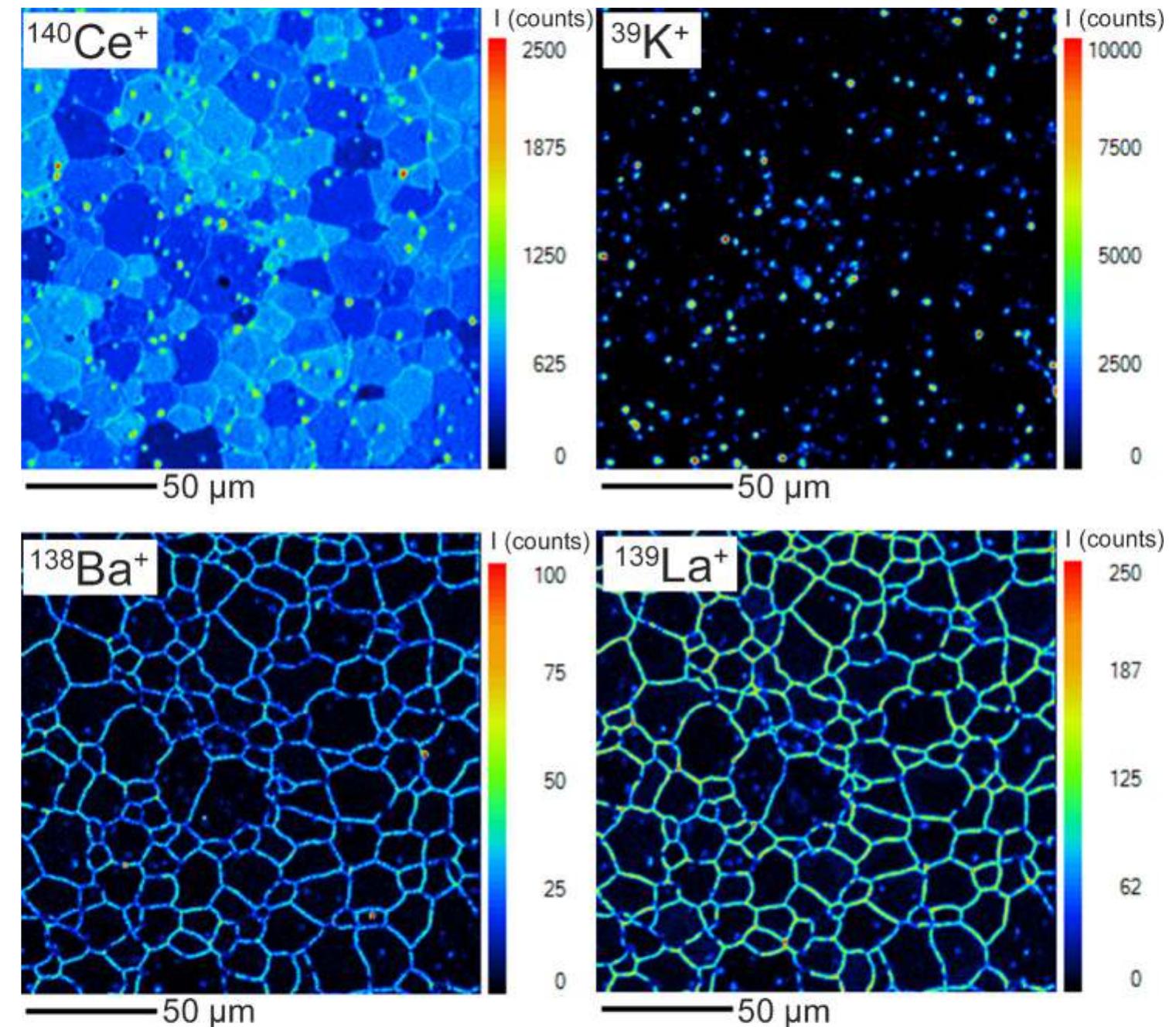 (PDF) Dynamic SIMS for materials analysis in nuclear science