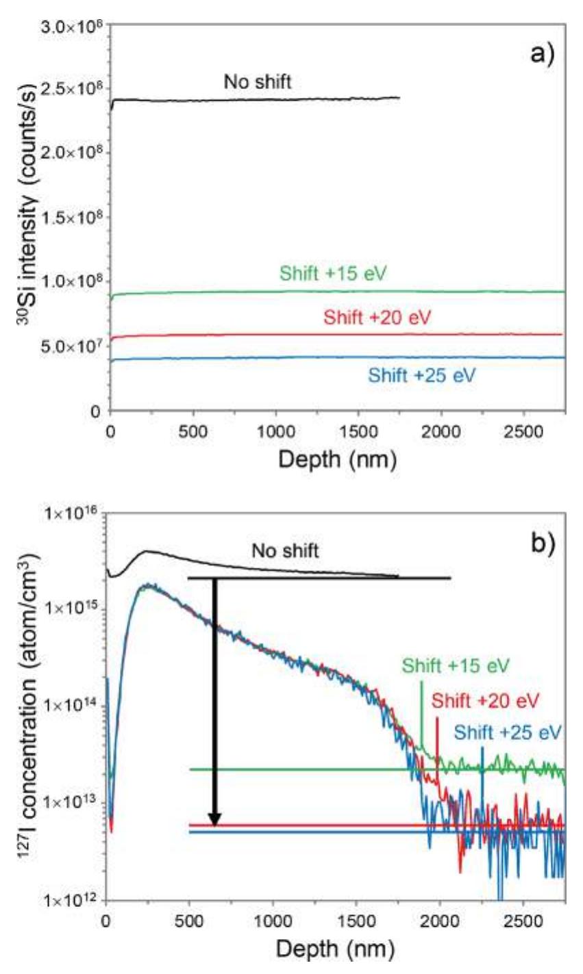 Dynamic Sims Data (PDF) Dynamic SIMS for materials analysis in nuclear science