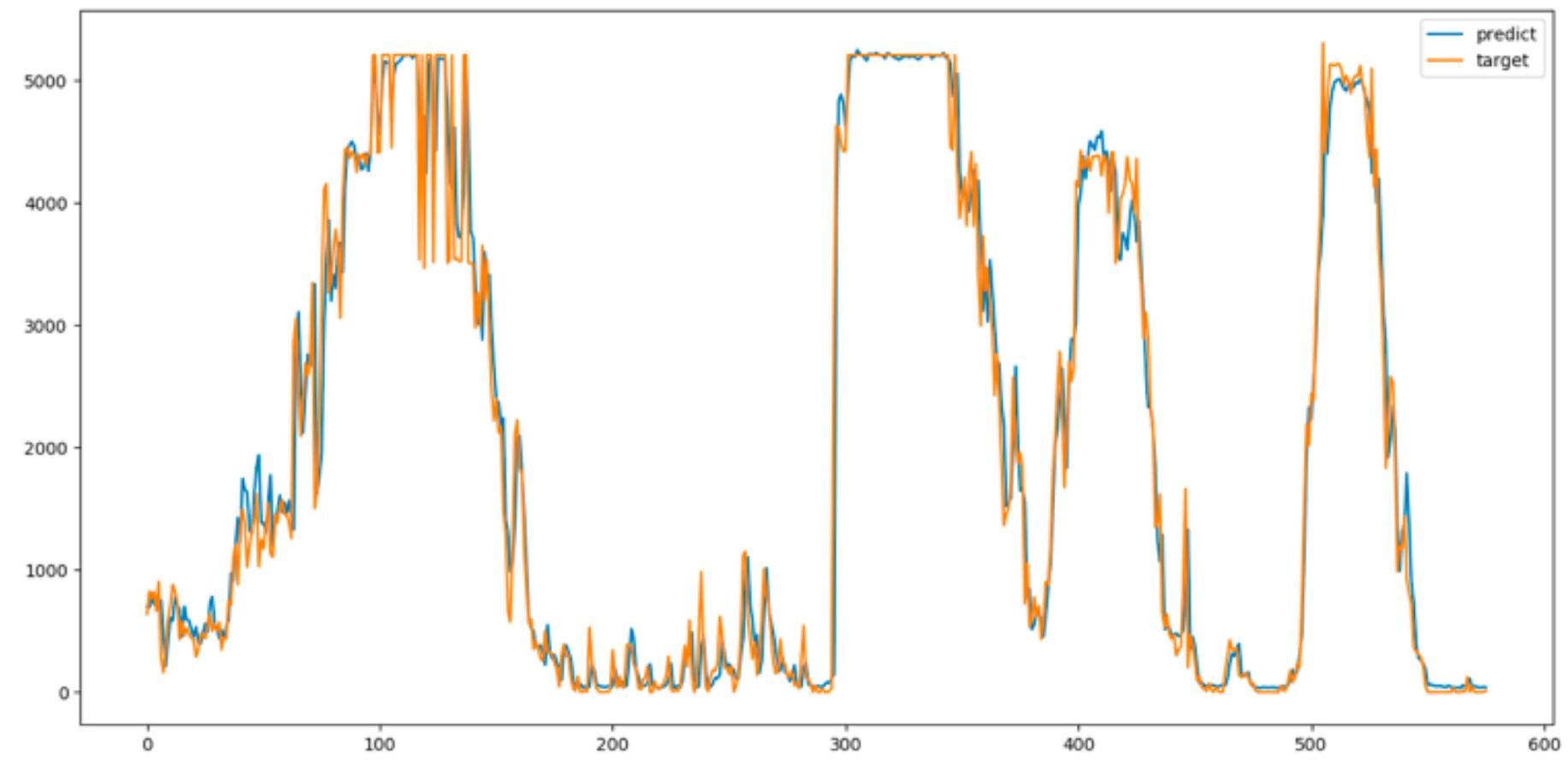 (PDF) A Hybrid Wind Power Forecasting Model with XGBoost, Data ...