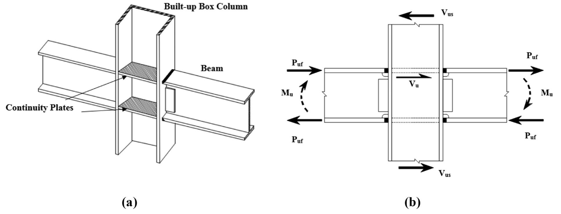 (PDF) An alternative detail for continuity plates in steel beam to box ...