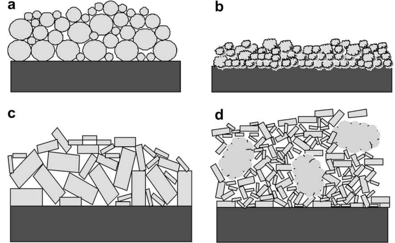 (PDF) Role of a clay sediment deposit on the corrosion of carbon steel ...