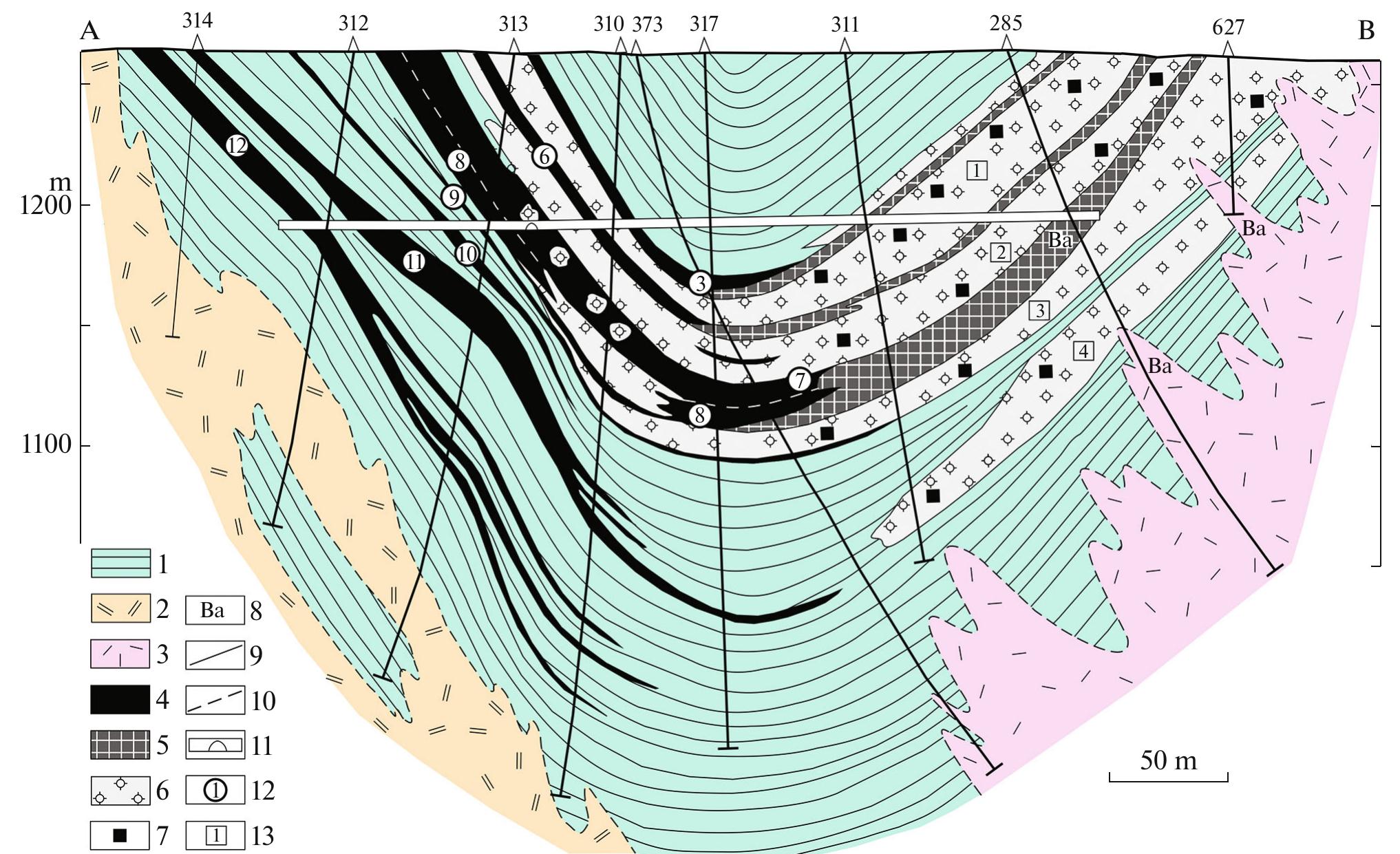 Transitional Ore (PDF) Classification of Polymetallic Ore-Forming Processes and ...