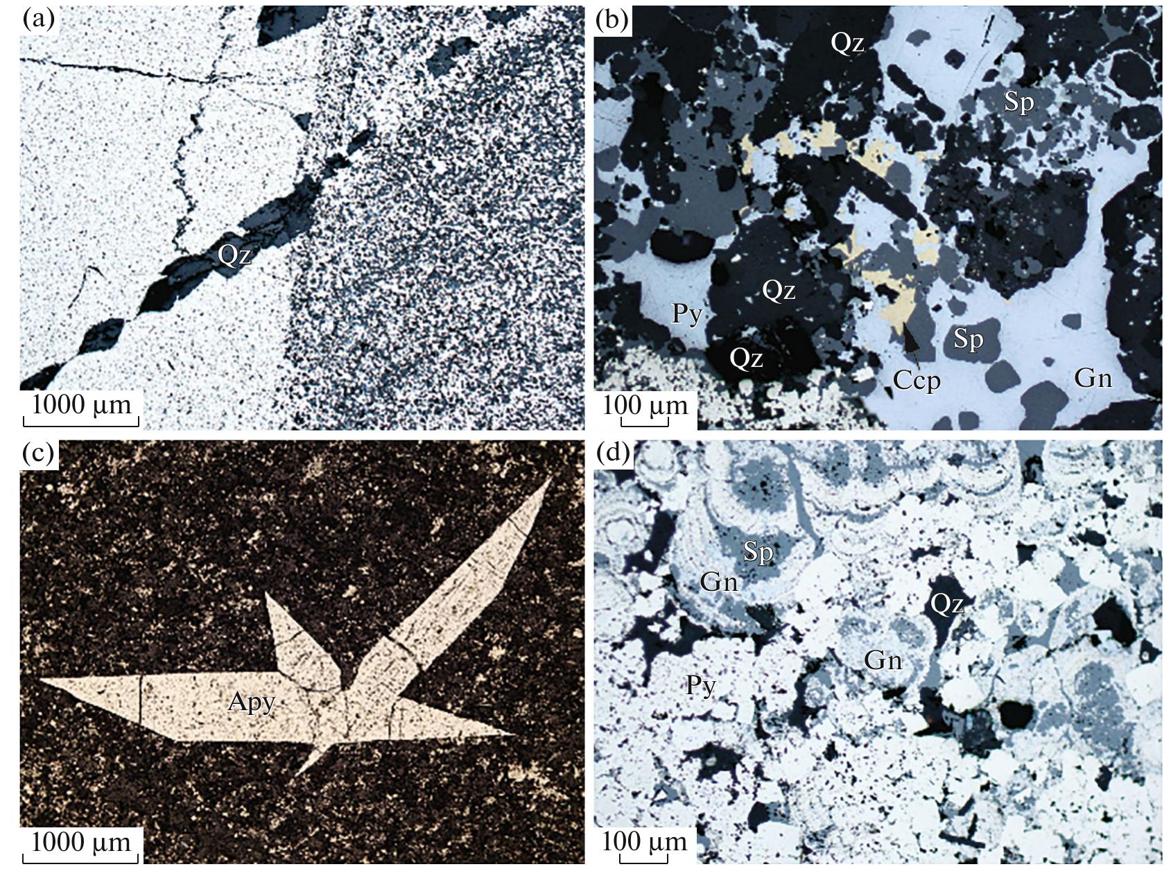 Transitional Ore (PDF) Classification of Polymetallic Ore-Forming Processes and ...