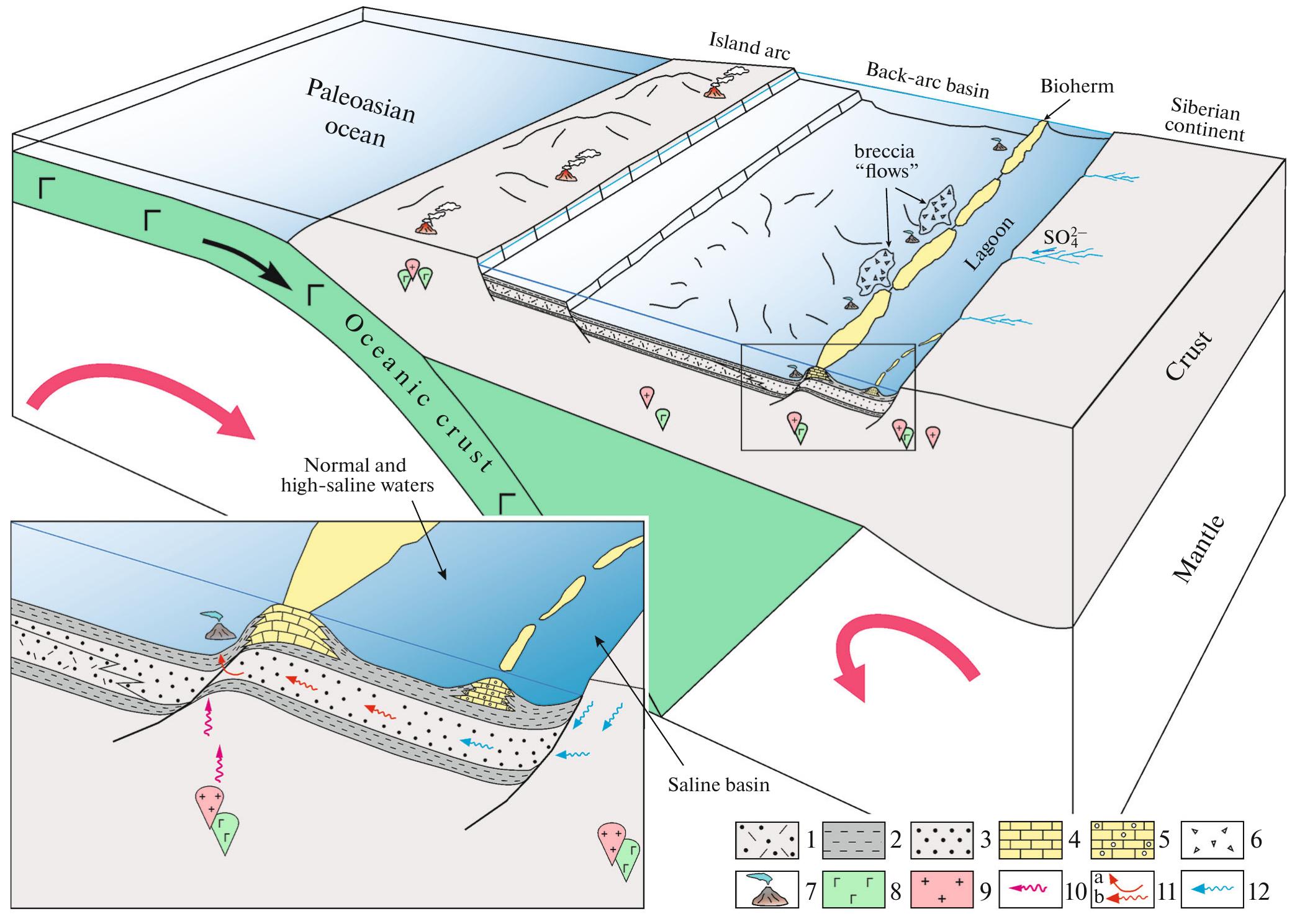 Transitional Ore (PDF) Classification of Polymetallic Ore-Forming Processes and ...
