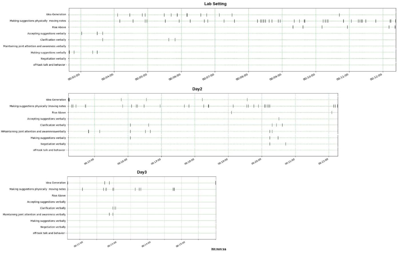 (PDF) Spatially Manipulable Interactive Note Taking Tool to Facilitate ...