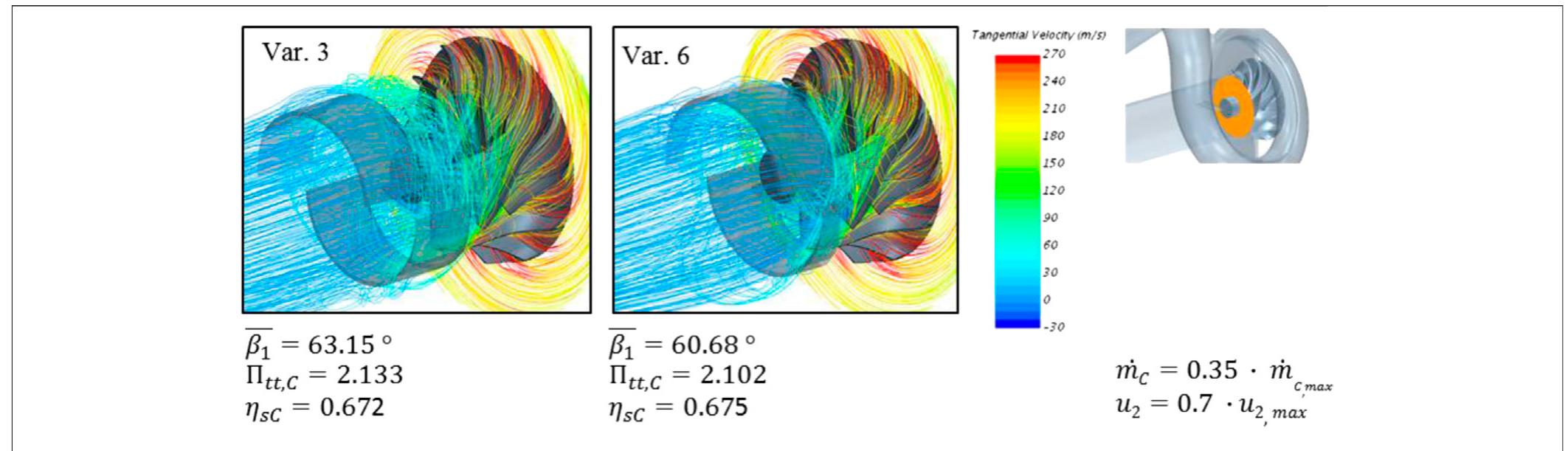 (PDF) Evaluation of Variable Compressor Technologies