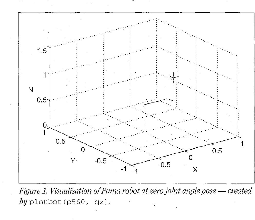 Figure 2 - from Robotics TOOLBOX for MATLAB