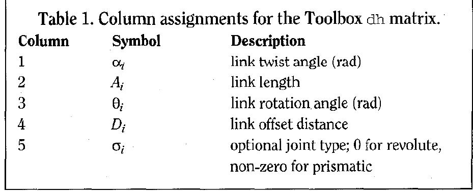 (PDF) A robotics toolbox for MATLAB