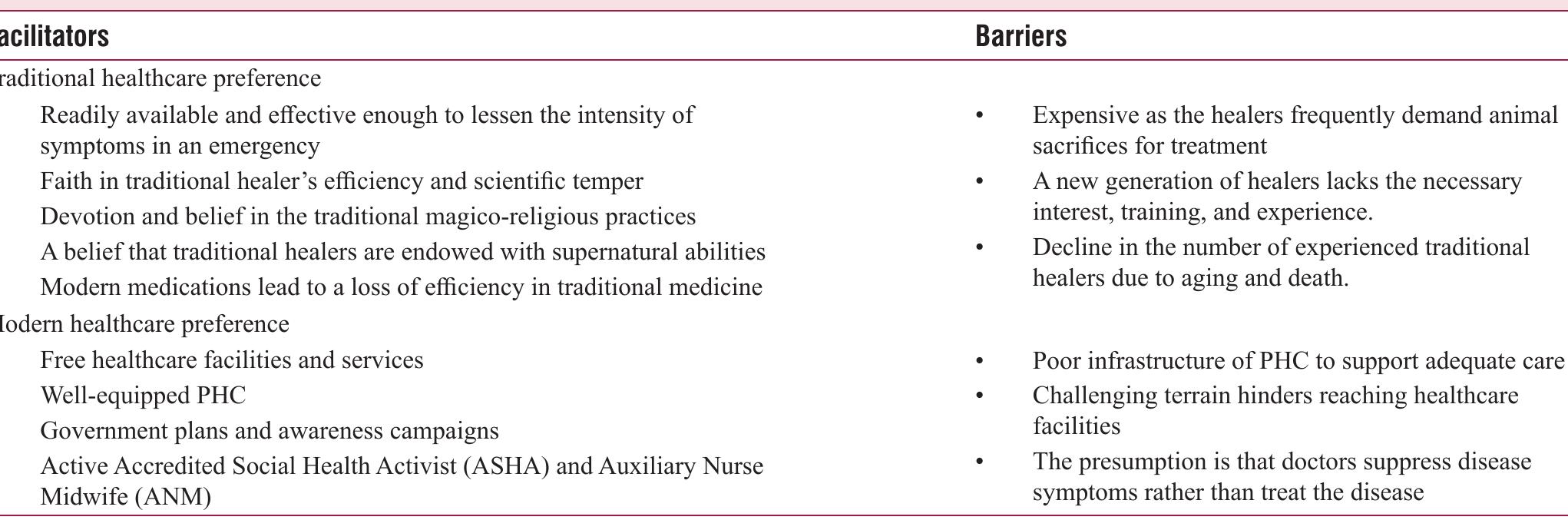 Table 2: Reasons for acceptance or rejection of traditional or modern healthcare services 