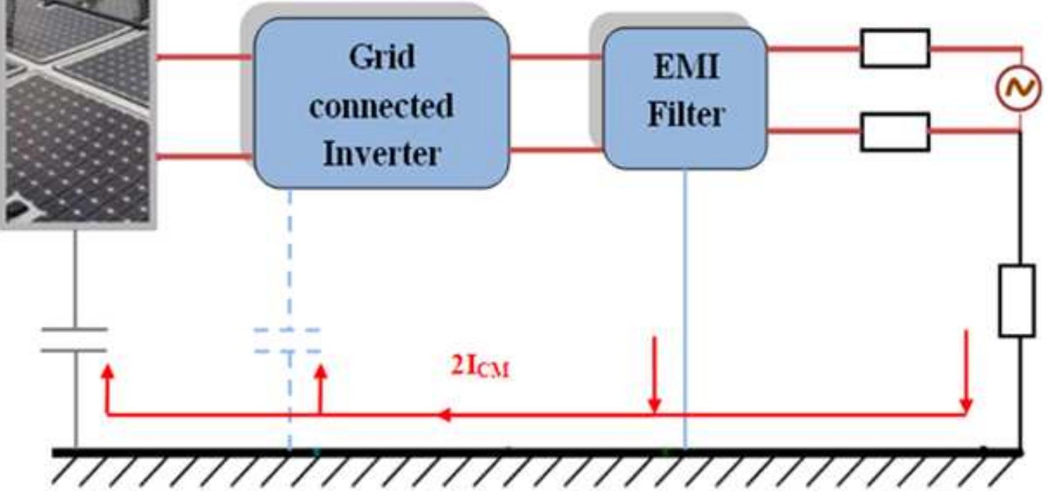 H5 transformerless inverter topology ihis topology, widely