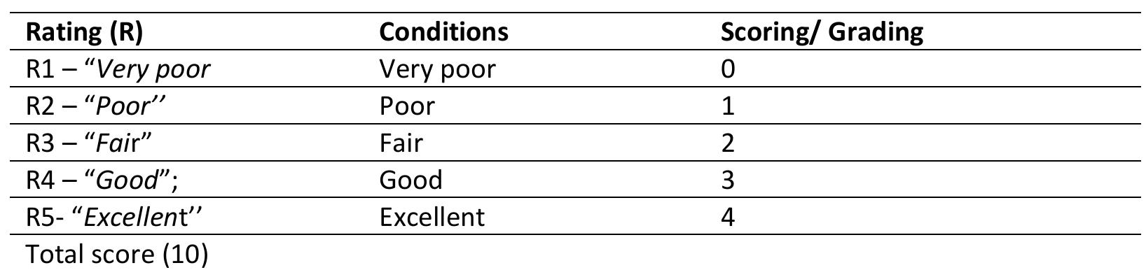 Grading by rating and scoring (grading system) process two: