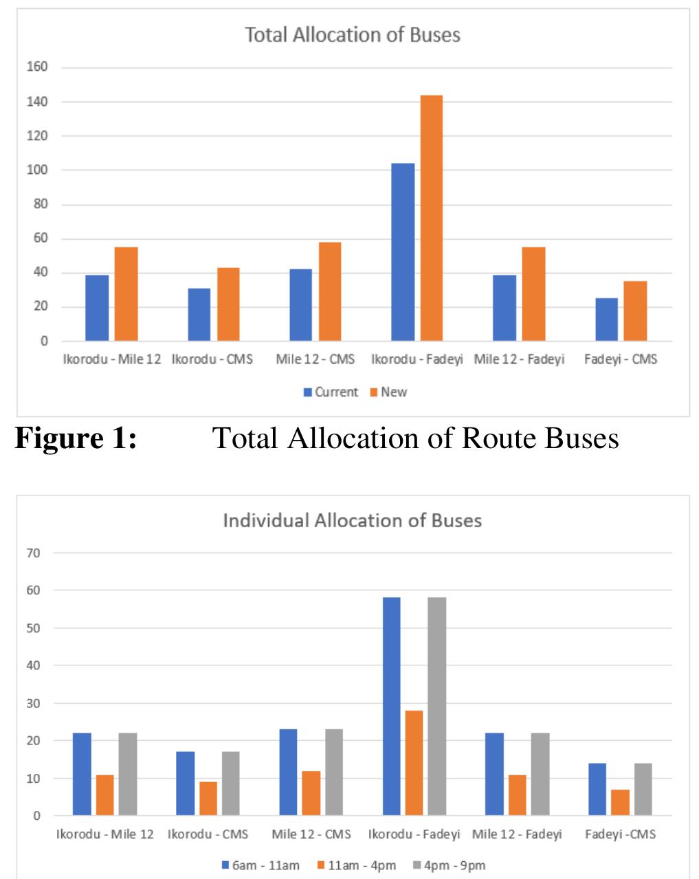 (PDF) Linear programming model for scheduling bus rapid transit in ...