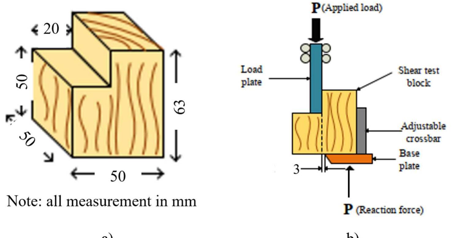 (PDF) Construction and Building Materials