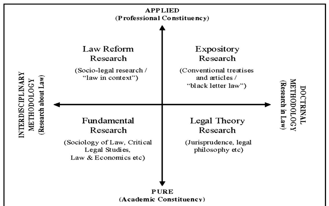 (PDF) Empirical Method in Legal Research