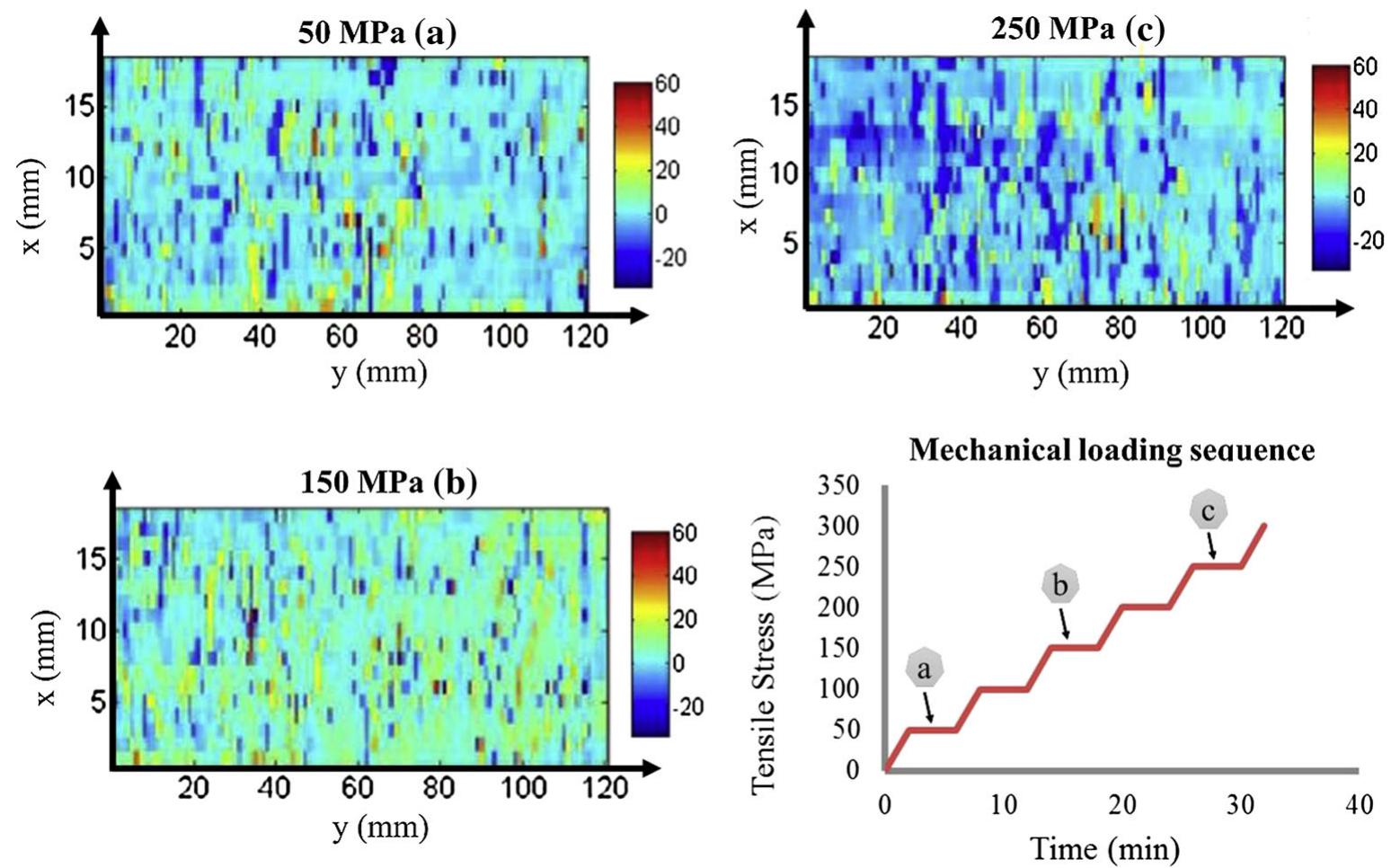 Evolution of damage in composite laminates during fatigue