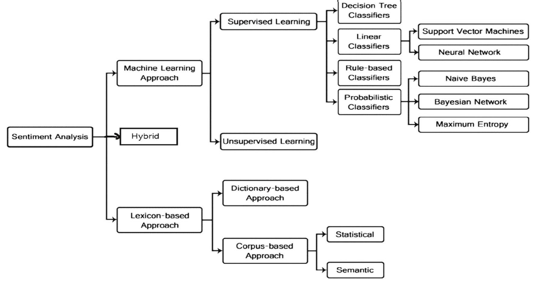 (PDF) Lexicon-based sentiment analysis of medical data
