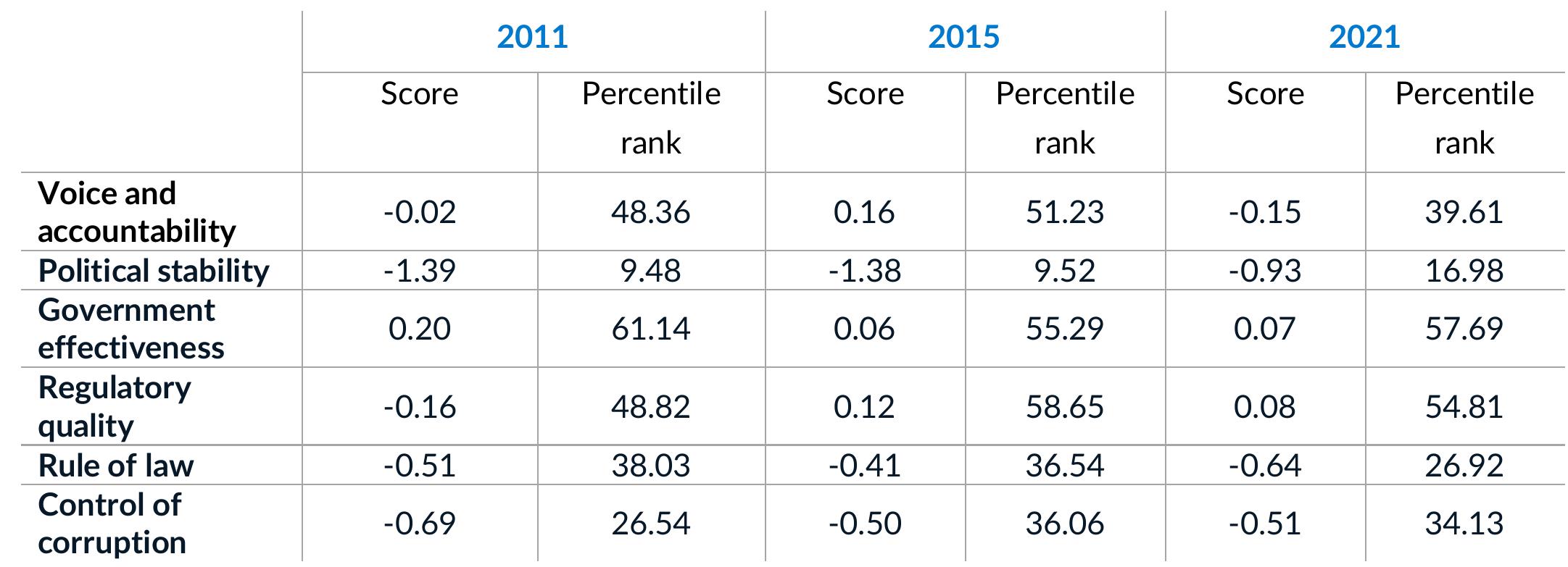 Prosecution Table (PDF) The Philippines : Corruption and anticorruption efforts