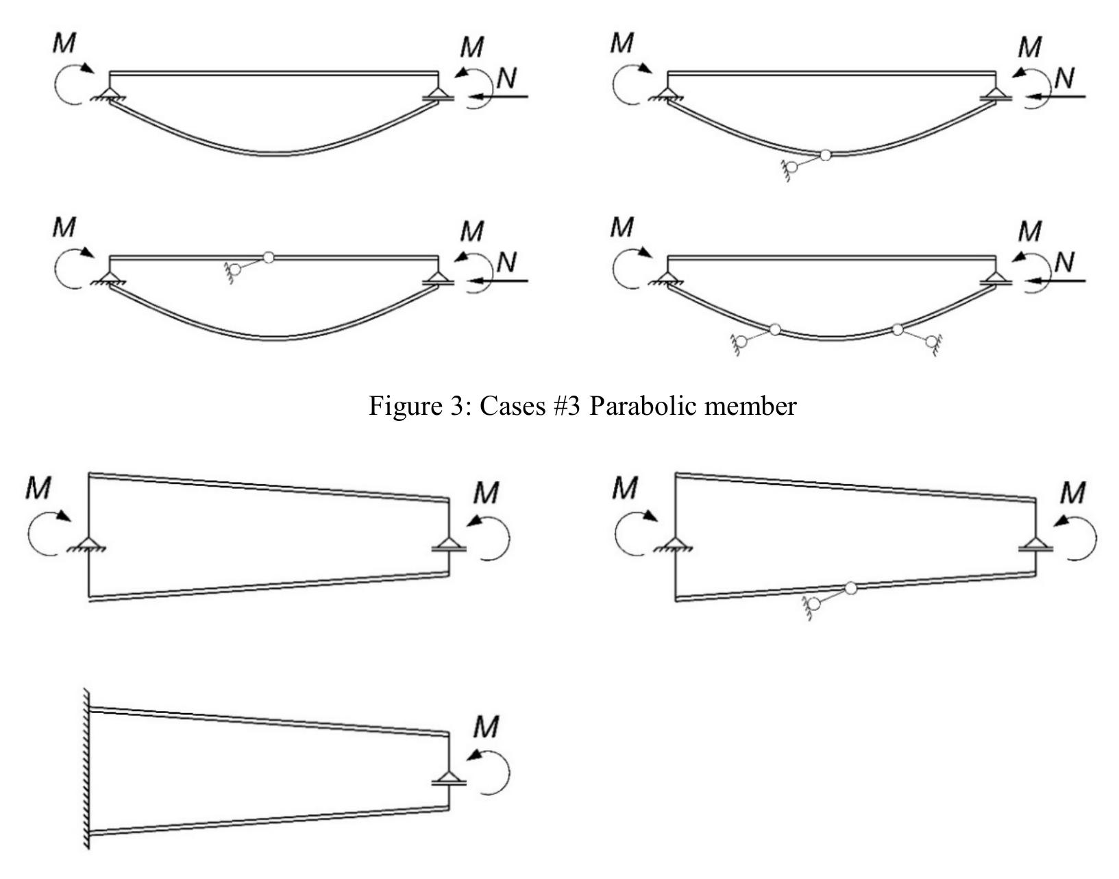 (PDF) A General Formulation for the Stability Design of Steel Members