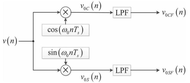 (PDF) A Modified Demodulation Technique for Single-Phase Grid Voltage ...