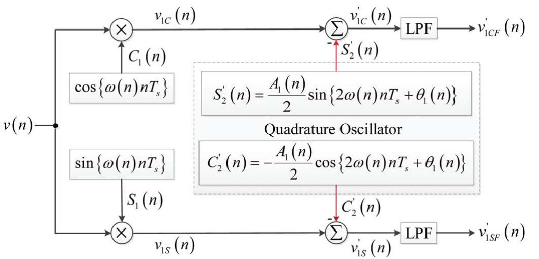 (PDF) A Modified Demodulation Technique for Single-Phase Grid Voltage ...