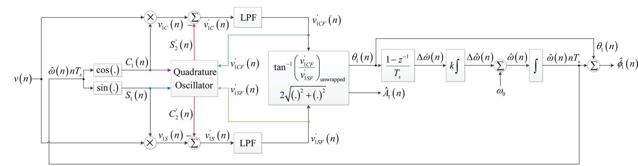 (PDF) A Modified Demodulation Technique for Single-Phase Grid Voltage ...