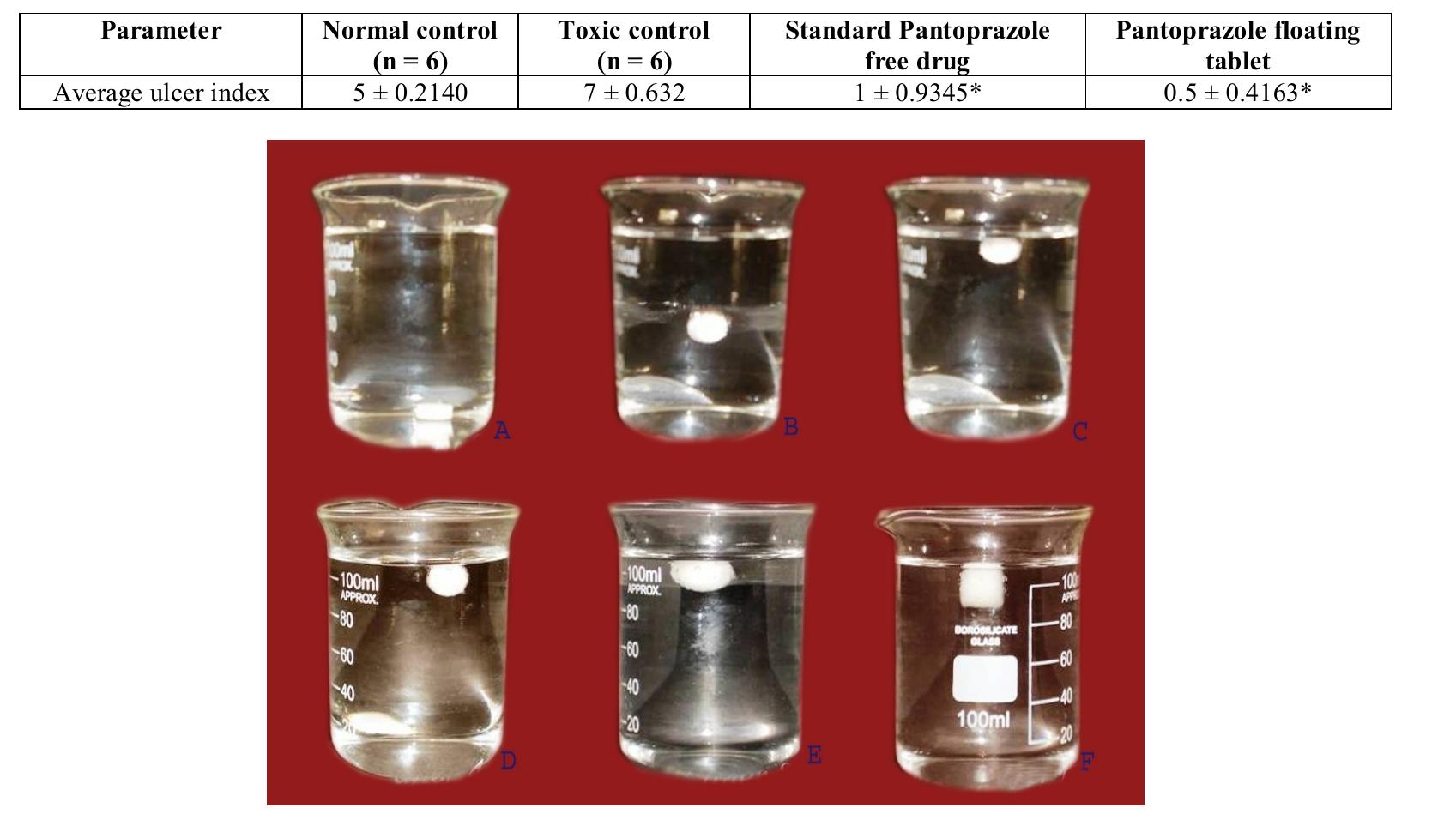 (PDF) In Vitro and in Vivo Evaluation of the Gastroretentive Floating ...