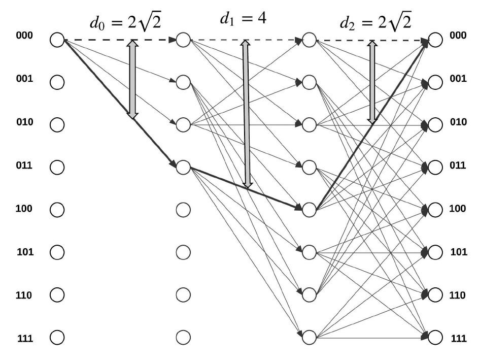 Figure 3 - from Ternary Trellis Coded Modulation