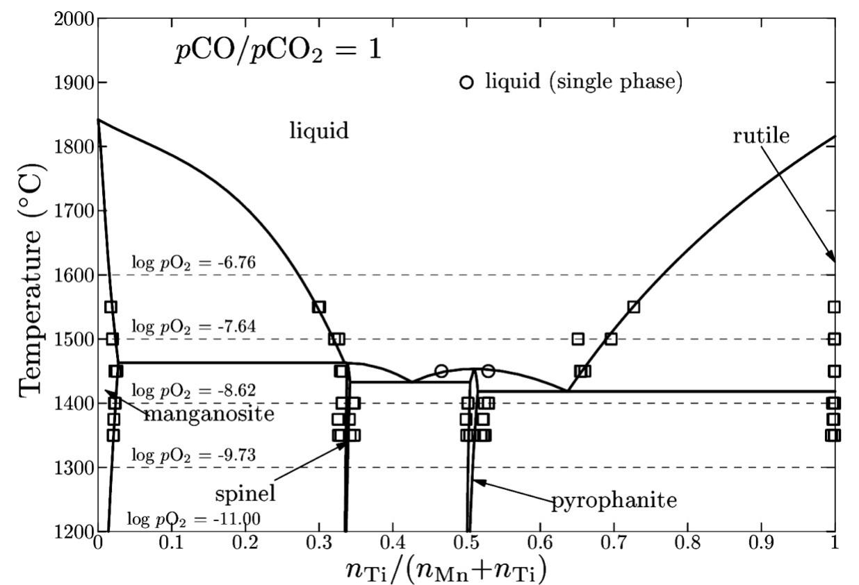 (PDF) Experimental Study of Phase Equilibria in the MnO-"TiO2"-"Ti2O3 ...
