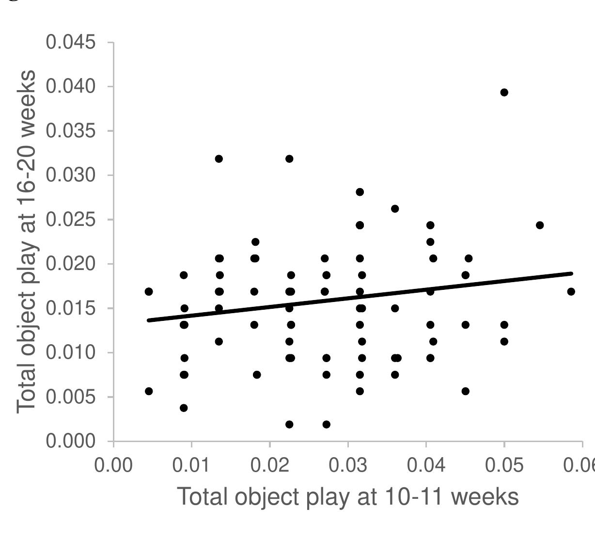 Figure 4c 