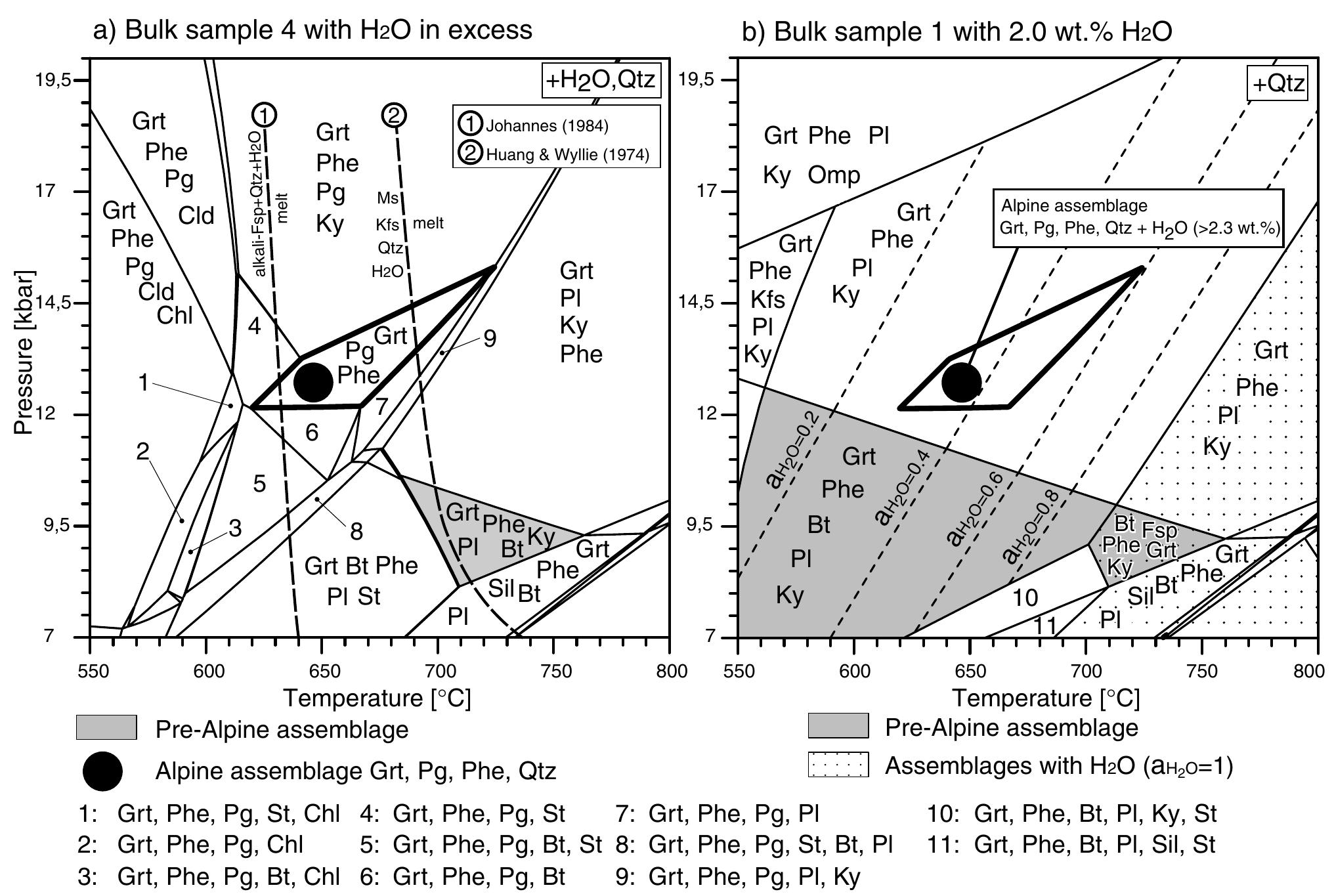 Equilibrium phase diagrams for specific bulk rock
