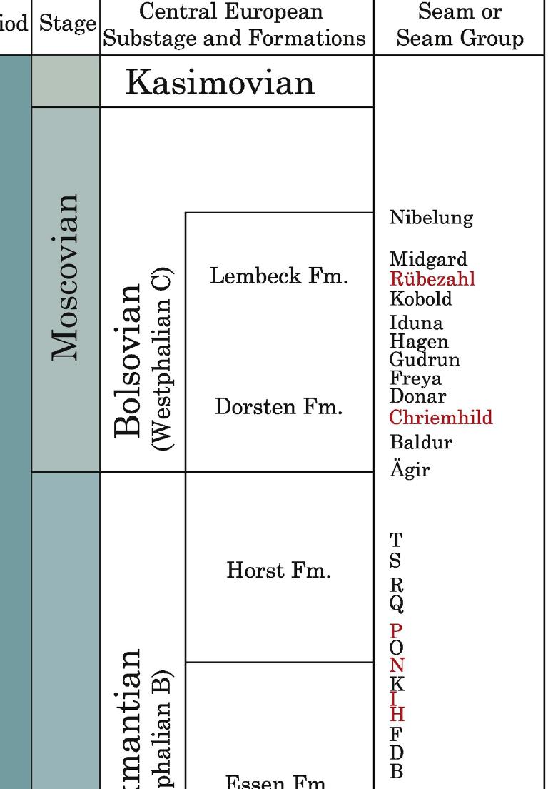 Figure 3 - Comparison of single- and multi-ramp bulk