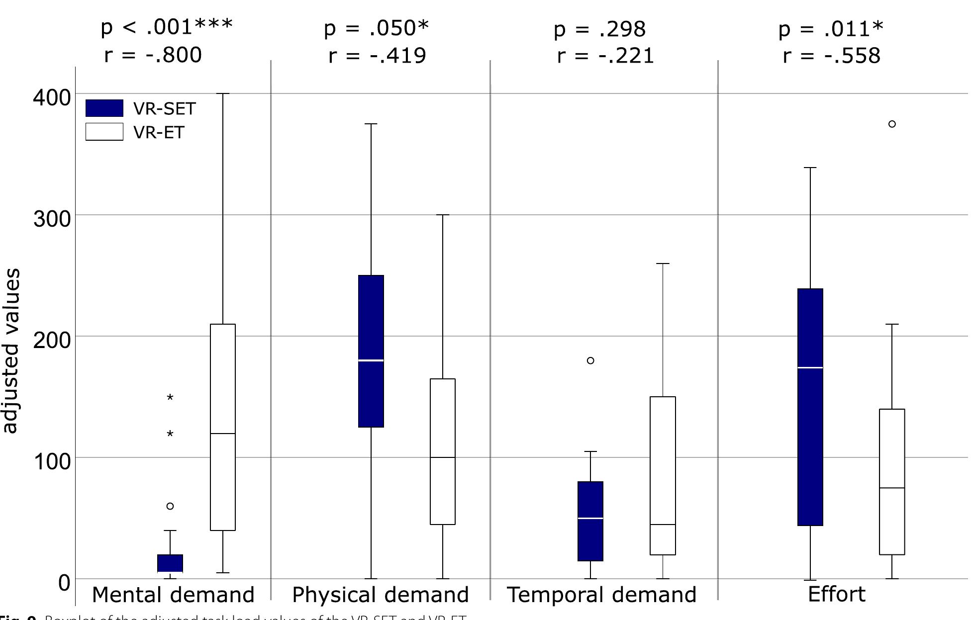 Acsm Rpe (PDF) Virtual Reality Exergame in older Patients with Hypertension: A ...