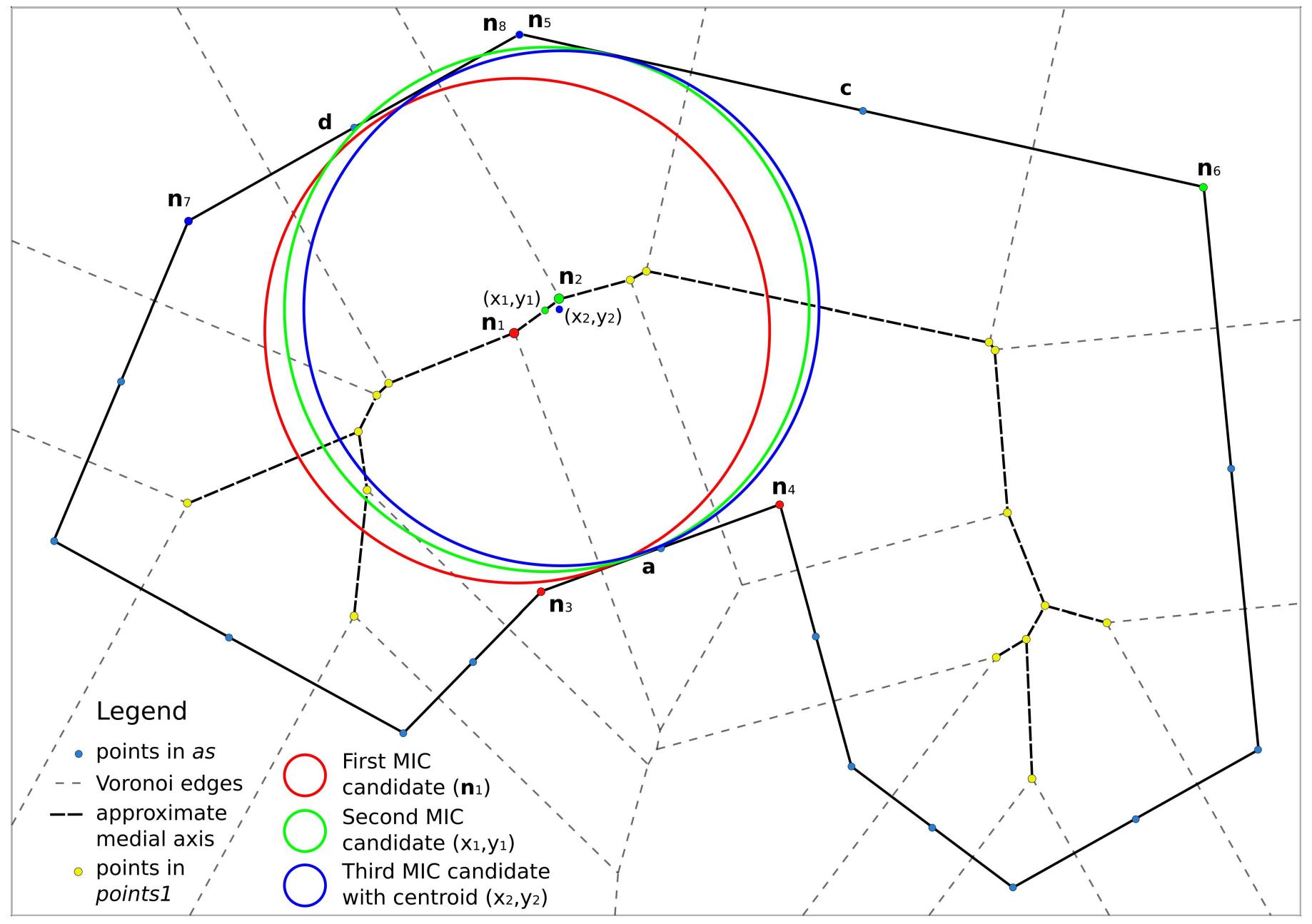 (PDF) A Maximum Inscribed Circle Algorithm Based on Voronoi Diagrams ...