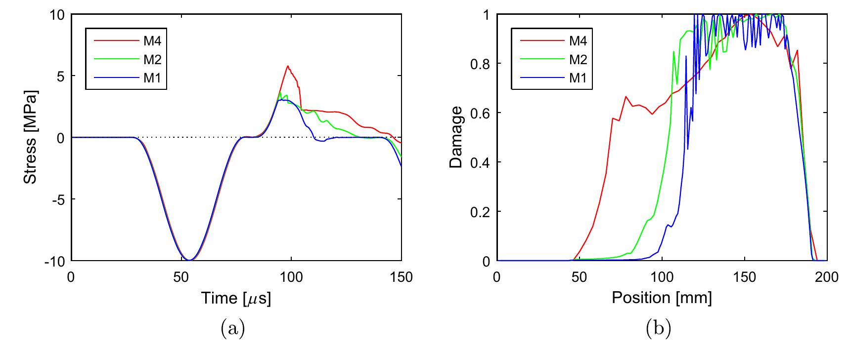 (PDF) A new effective rate dependent damage model for dynamic tensile ...