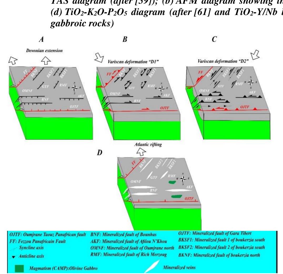 Re 16. block diagrams showing the kinematic evolution of the