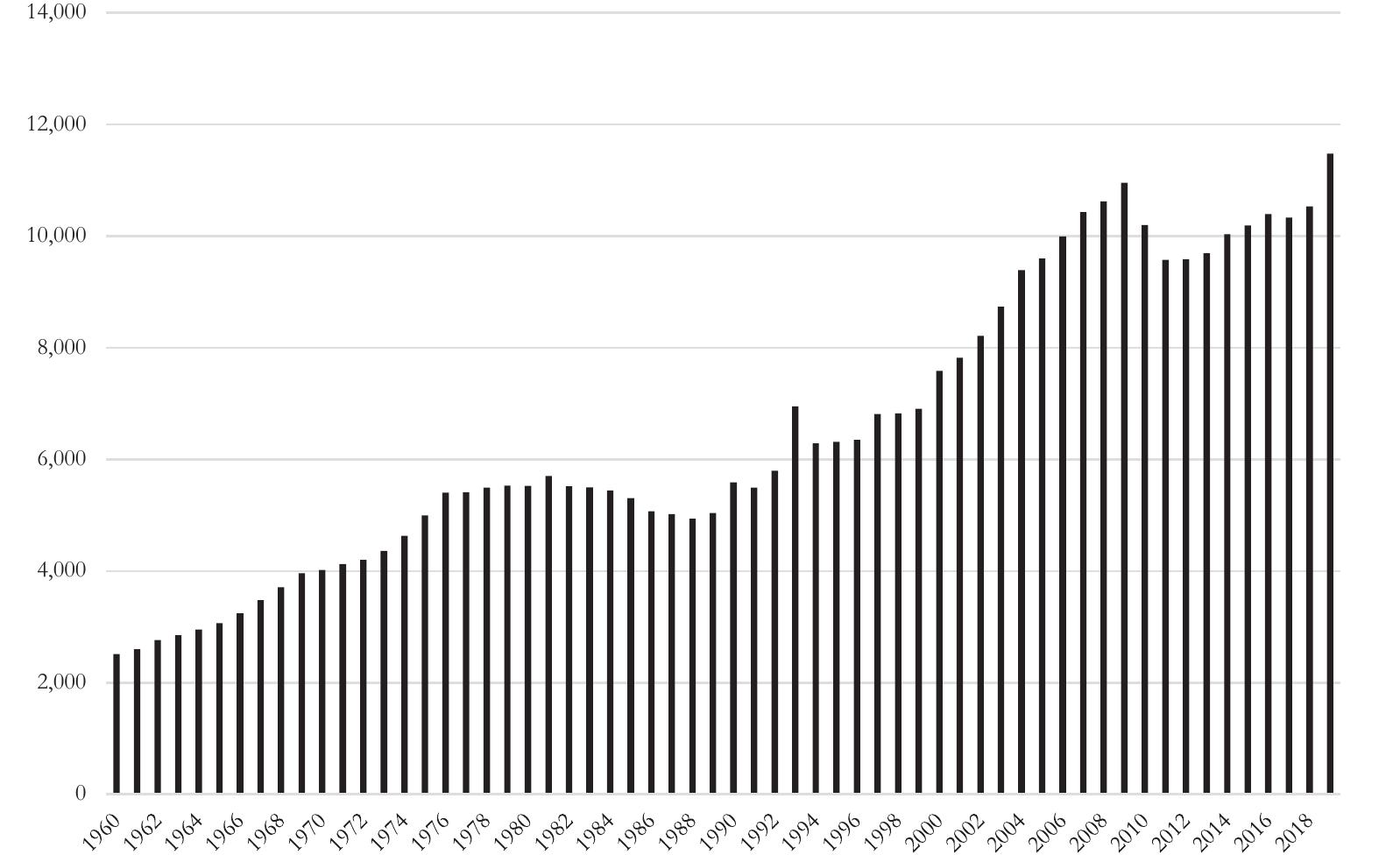 Sources: For capital stock, see University of Groningen, PWT data set (Feenstra et al., 2015); for labour employment data see TurkStat Labour Statistics (https://data.tuik. Bulten/Index?p=Labour-Force-Statistics-June-2023-49374 accessed 30 August 2023). 