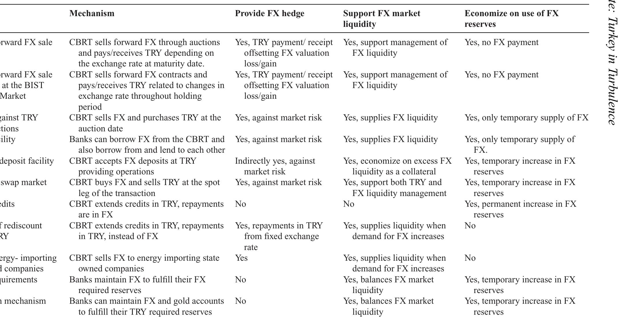 Table 3. Reserves Management and FX Interventions 