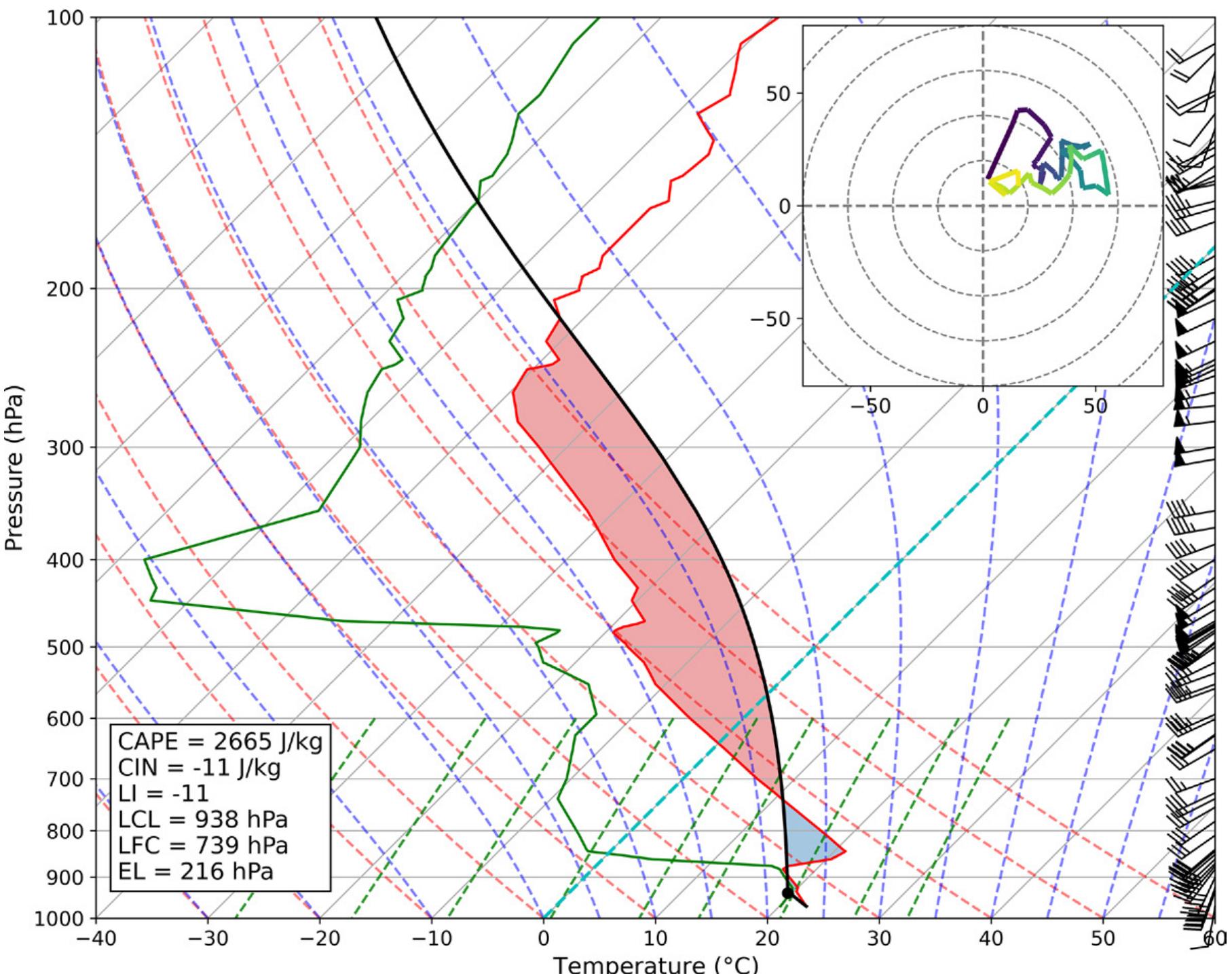 (PDF) MetPy: A Meteorological Python Library for Data Analysis and ...