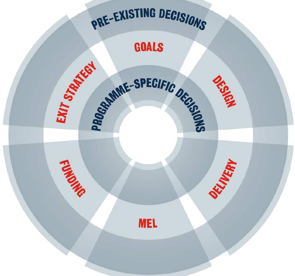 (PDF) The Decision Mapping Tool