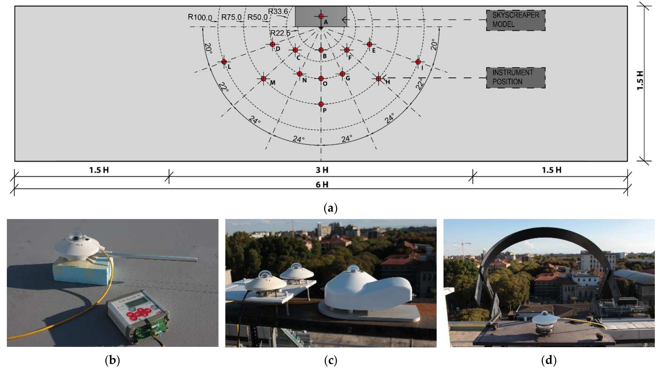 Figure 2 - from Urban Scale Simulations of Solar Reflections