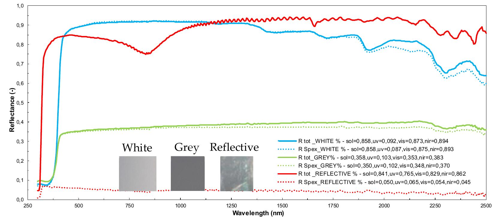 Figure 2 - from Urban Scale Simulations of Solar Reflections
