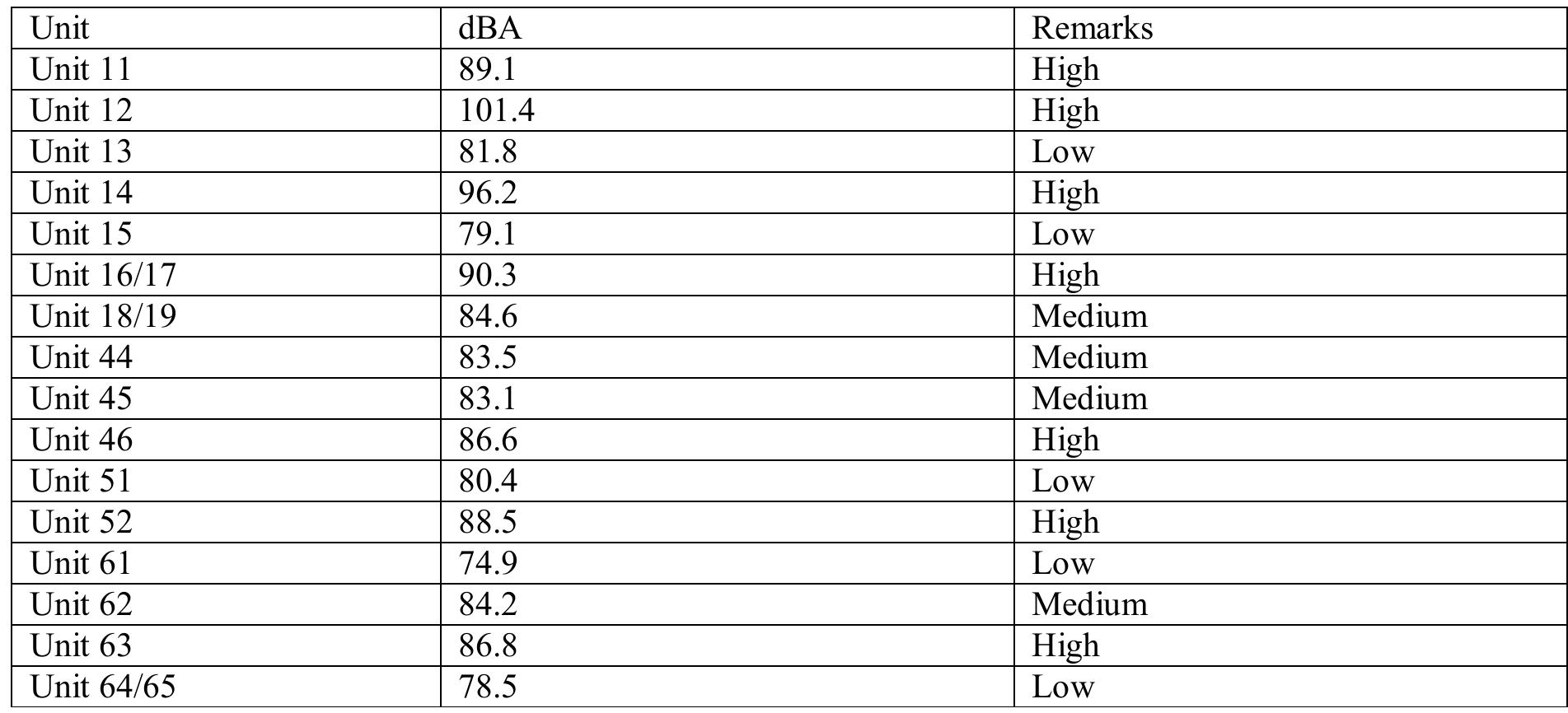 (PDF) The Noise Exposure Effect on Work Fatigue and Stresson Workers in ...