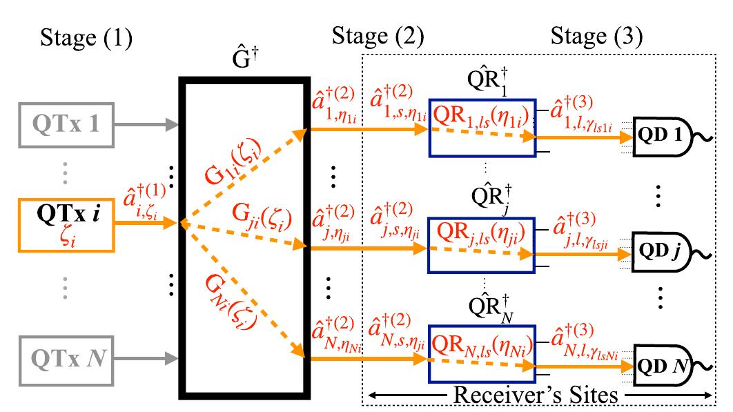 Evolution of a single-photon wave-packet operator a through
