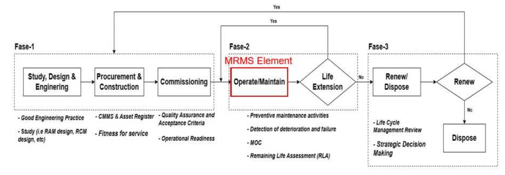 (PDF) Implementation of Maintenance and Reliability Management System ...