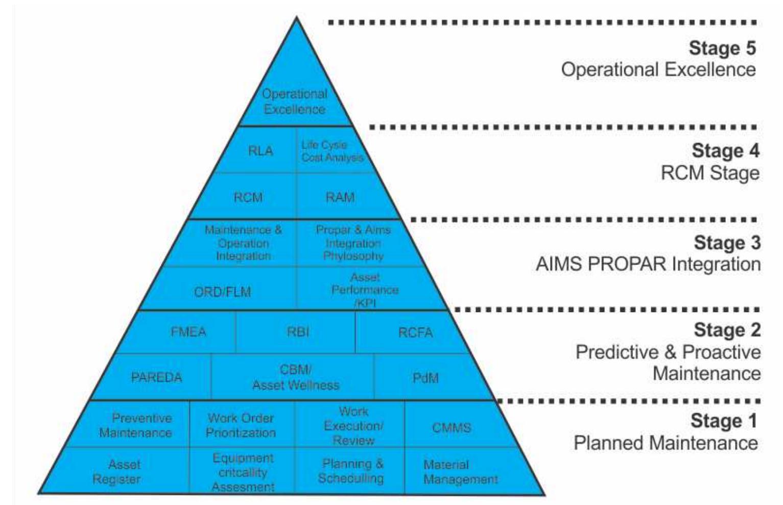 (PDF) Implementation of Maintenance and Reliability Management System ...